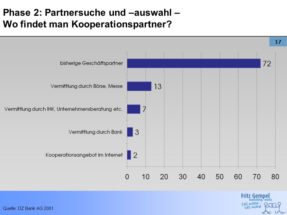 Partnersuche wo LEBENSFREUDE 50plus Partnersuche mit Partnerbörse und Single Treff ab 50+